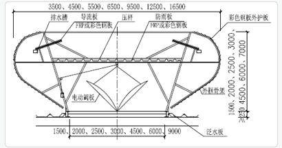 MCW4型通風器技術參數(shù)