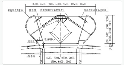 MCW5型暗扣式屋脊自然通風器技術(shù)參數(shù)
