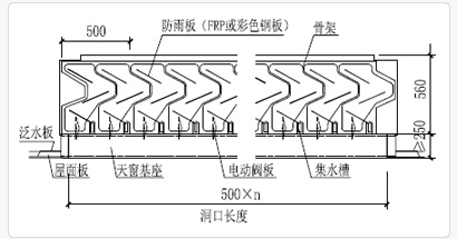 MCW1型開敞式順坡通風(fēng)氣樓技術(shù)參數(shù)